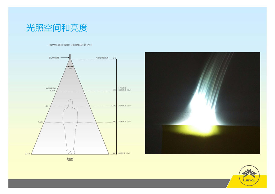 蓝煦光传导照明系统_页面_09.jpg